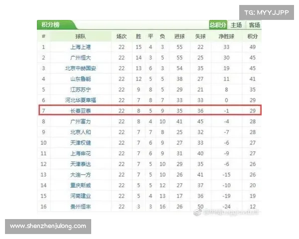 2018中超联赛在哪举行 2018中超联赛在哪举行